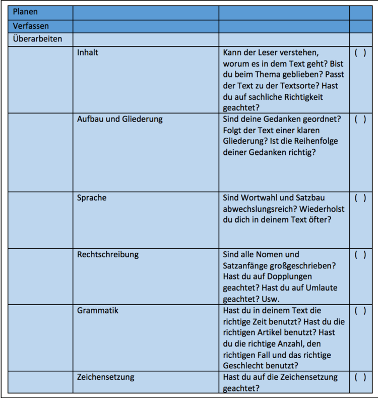 Checkliste zur TextÃƒÂ¼berarbeitung