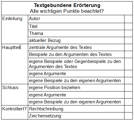 Eine Checkliste zur ÃƒÂœberprÃƒÂ¼fung deiner textgebundenen ErÃƒÂ¶rterung.