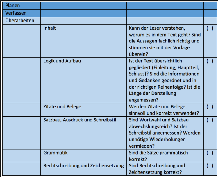 Checkliste zur Überarbeitung von Texten. Hier findest eine Checkliste zur Überarbeitung von Texten.