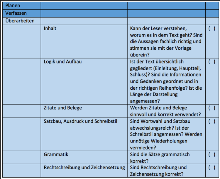 Hier findest eine Checkliste zur ÃƒÂœberarbeitung von Texten.