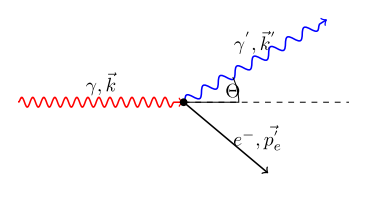Streuung eines Photons an einem Elektron
