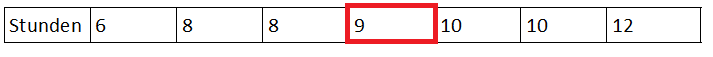 ungerader, geordneter Datensatz ungerader, geordneter Datensatz