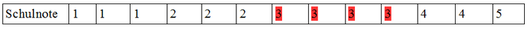 geordneter Datensatz: Schulnoten geordneter Datensatz: Schulnoten