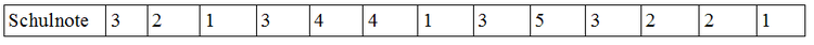 Datensatz: Schulnoten Datensatz: Schulnoten