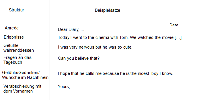 Wie Schreibe Ich Ein Tagebucheintrag Diary entry schreiben - Schritte einfach erklärt