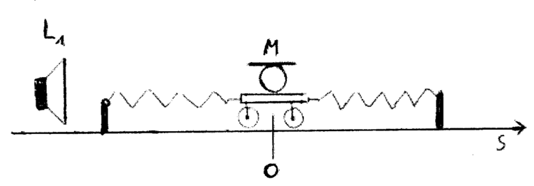 Ruhender Lautsprecher (ruhender Sender)- Schwingendes Mikrofon (bewegter Empfänger)