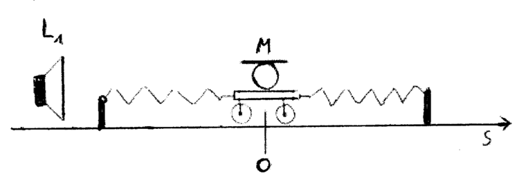 Ruhender Lautsprecher (ruhender Sender)- Schwingendes Mikrofon (bewegter EmpfÃƒÂ¤nger)