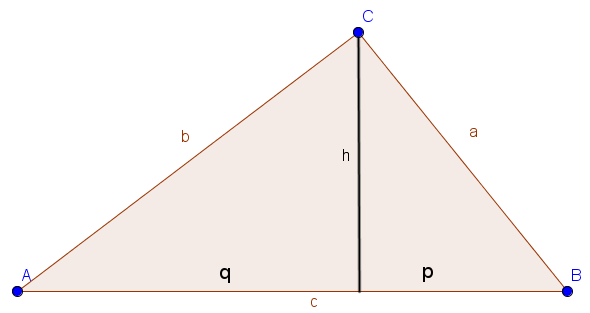Dreieck mit Höhe und Hypotenusenabschnitten q und p