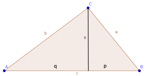 Dreieck mit HÃƒÂ¶he und Hypotenusenabschnitten q und p