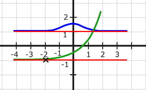 Asymptoten bei e-Funktionen