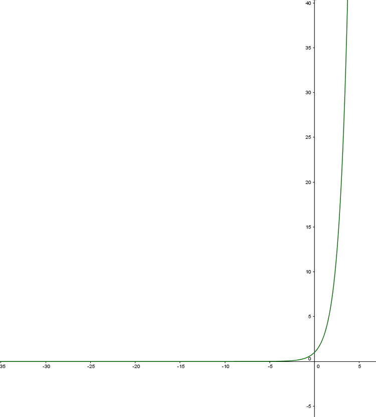 Abbildung: e-Funktion e-Funktion1