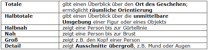 Filmische Gestaltungsmittel - Einstellungsgrößen Filmische Gestaltungsmittel - Einstellungsgrößen