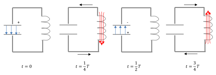 Elektromagnetische schwingung