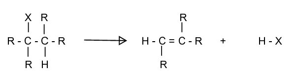 Reaktion der Alkene