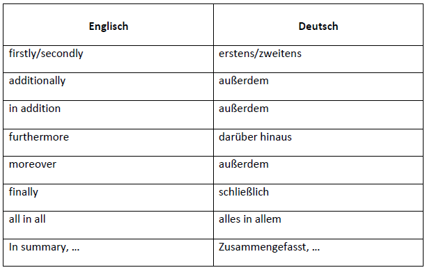 Tabelle mit Satzanfängen