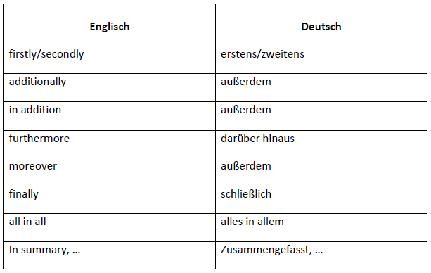 Tabelle mit SatzanfÃƒÂ¤ngen