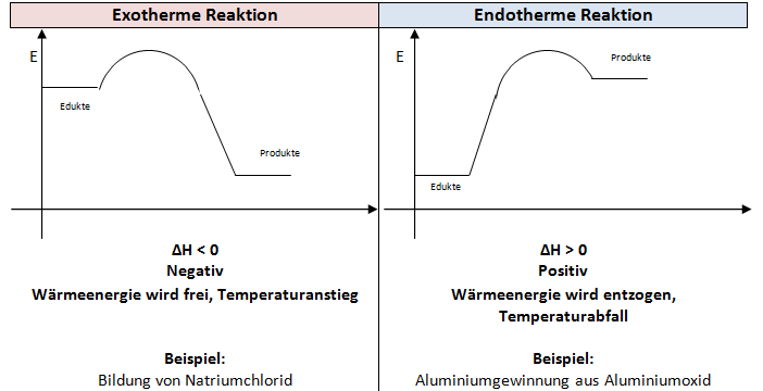 enthalpie-diagramme