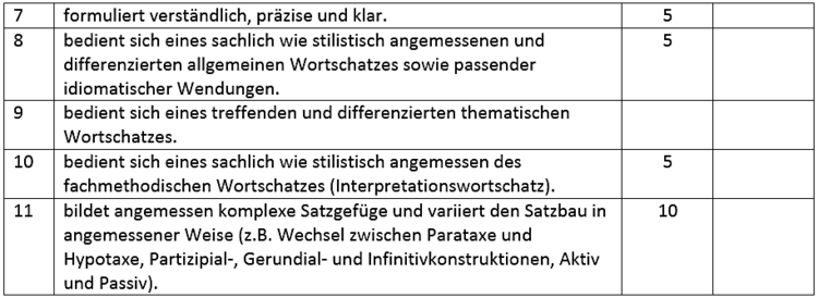 Erwartungshorizont - AusdrucksvermÃƒÂ¶gen und VerfÃƒÂ¼gbarkeit sprachlicher Mittel