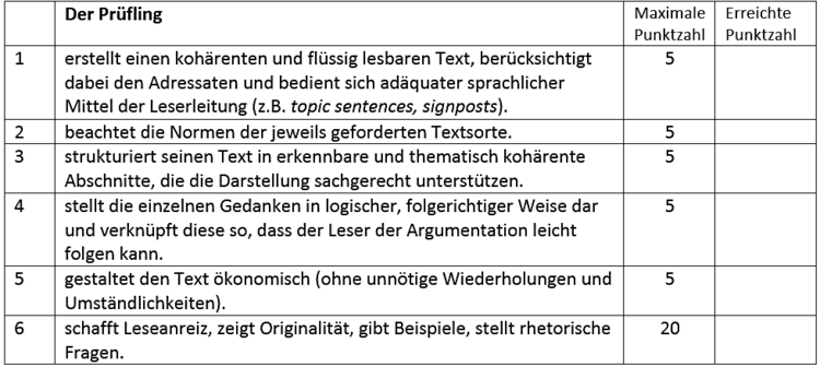 Erwartungshorizont - Kommunikative Textgestaltung