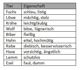 Fabeln_Tabelle_Tiereigenschaften