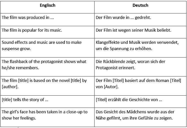 Bitte Beschreibung eingeben