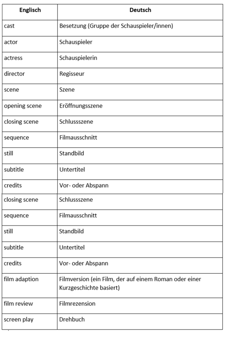 Filmanalyse - Vokabelliste