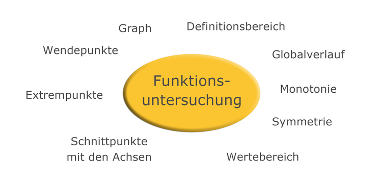 Ãbersicht Ã¼ber die Funktionsuntersuchung