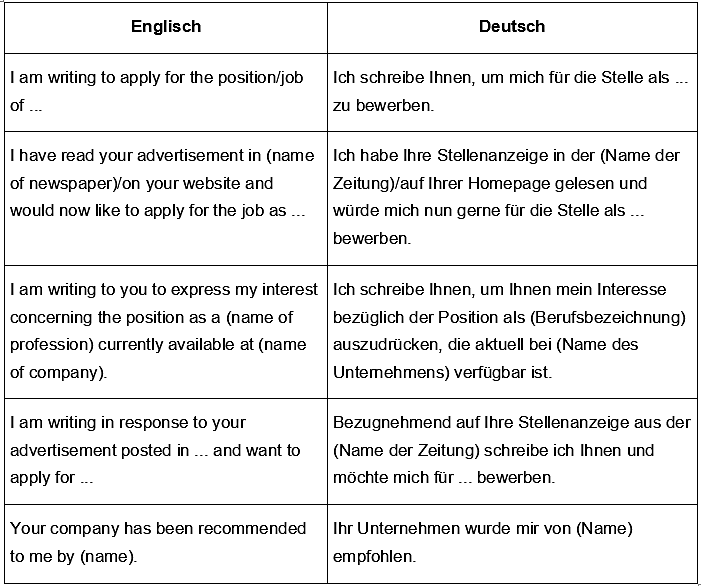 Formulierungen - Anlass deiner Bewerbung