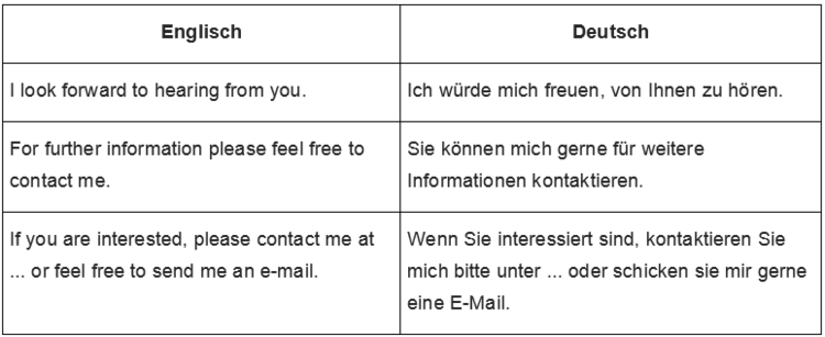 Formulierungen - Abschluss der Bewerbung Formulierungen - Abschluss der Bewerbung