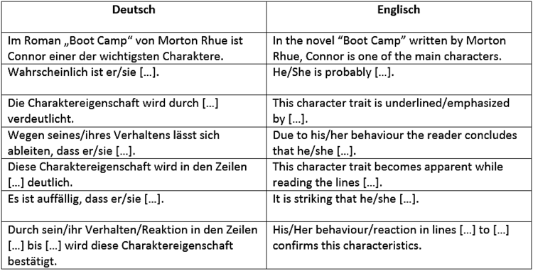 Formulierungen - Characterisation Bitte Beschreibung eingeben