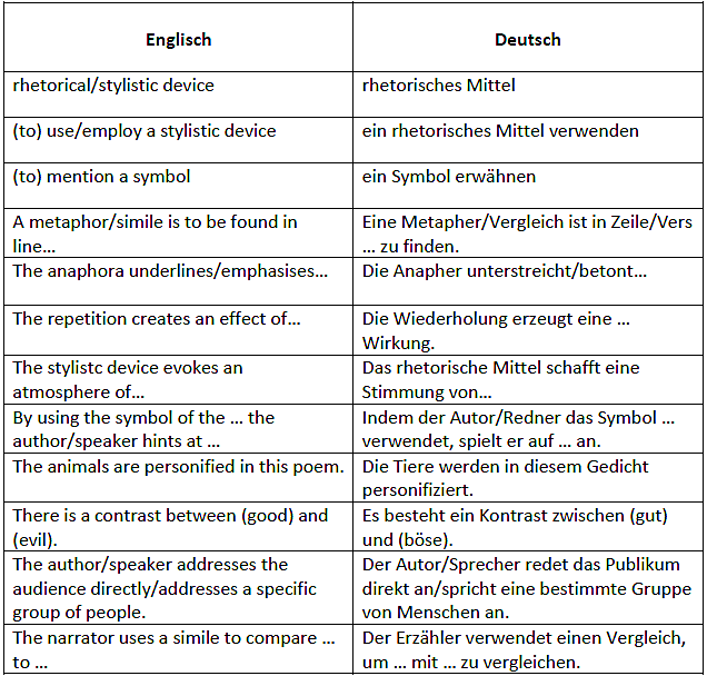Tabelle mit Formulierungen, rhetorische Mittel auf Englisch zu erlÃƒÂ¤utern
