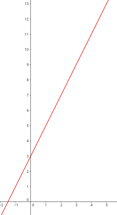 Abbildung: Funktion linearer Wachstum funktion_linearer_wachstum