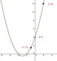 Abbildung Graph der Funktion funktionsgleichung-bestimmen-1