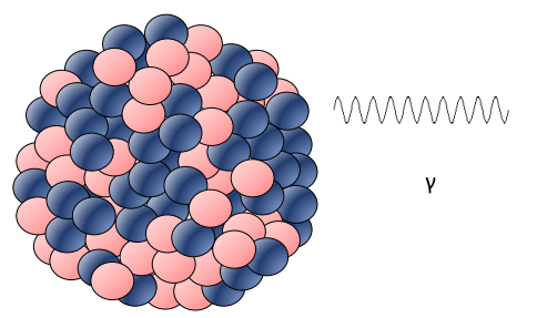 Gamma-Zerfall: emittiertes Photon