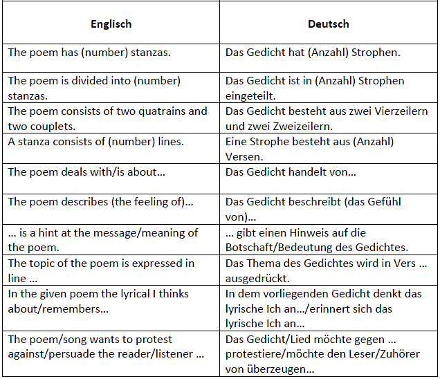 Vokabeln Formulierungen Gedichtanalyse Auf Englisch