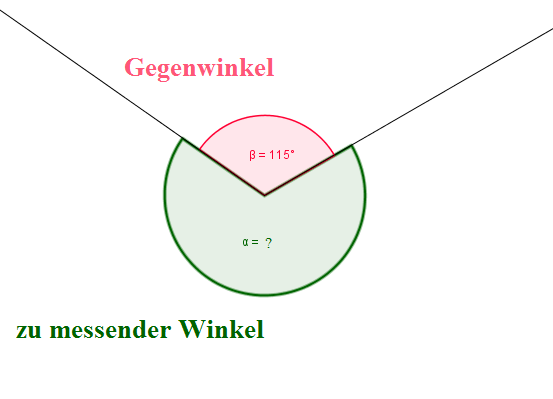 Abbildung: Gegenwinkel gegenwinkel