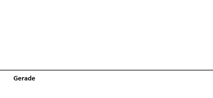 Abbildung: Gerade gerade