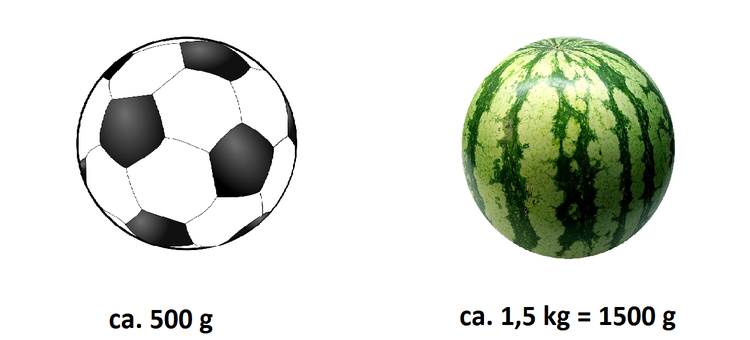 Abbildung: Fußball und Wassermelone gewicht_vergleich