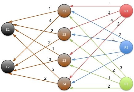 Verflechtungsdiagramm