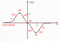Graph komplexe e-Funktion