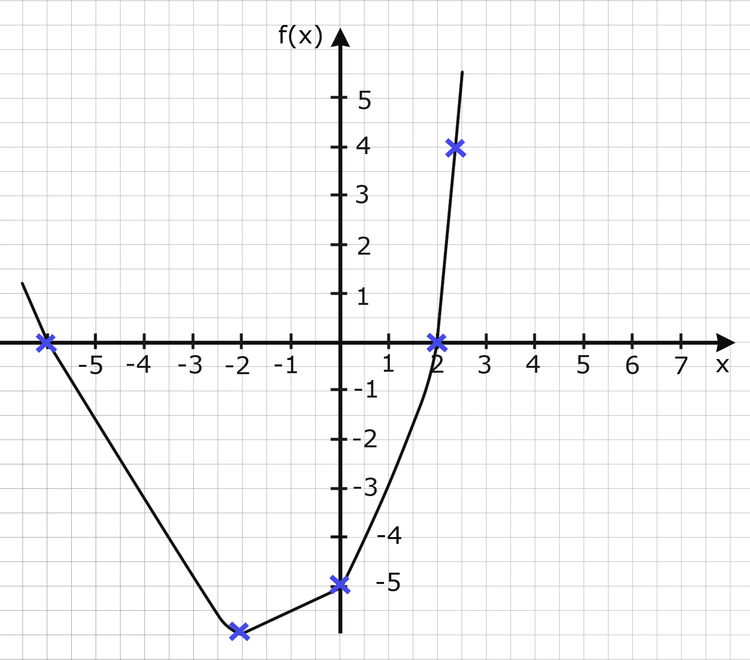 Maßstab 1 (1 cm = 1) Maßstab 1 (1 cm = 1)