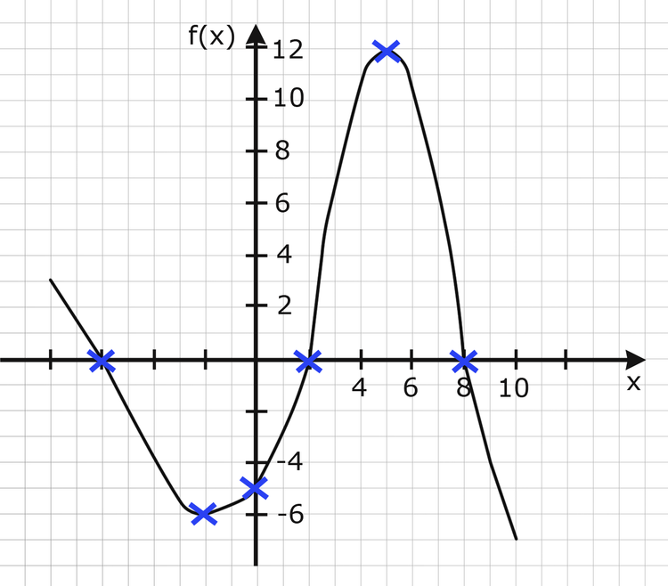 Maßstab 2 (0,5 cm = 1) Maßstab 2 (0,5 cm = 1)