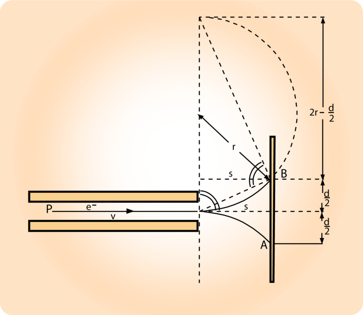 Detaillierte Skizze zum Experiment von Bucherer image