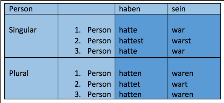 Kennenlernen vergangenheitsform