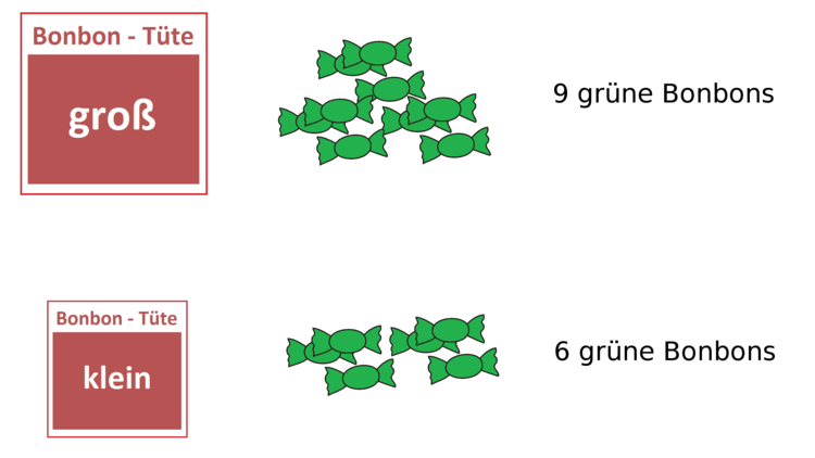 Absolute Häufigkeiten von grünen Bonbons. Absolute Häufigkeiten von grünen Bonbons.