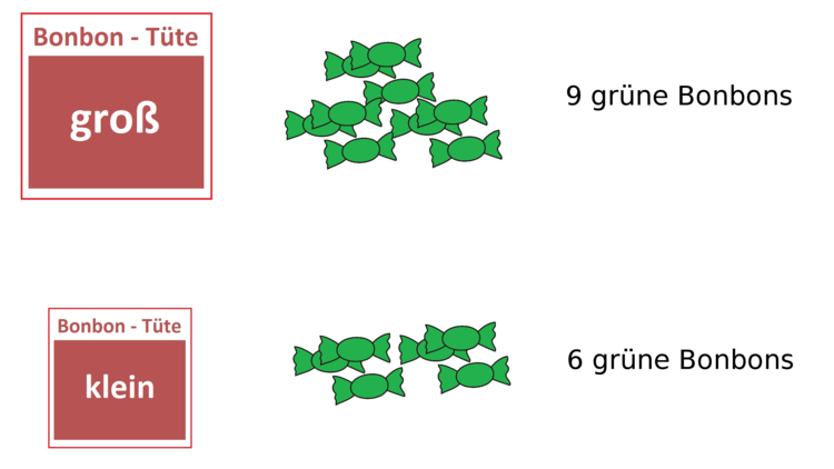 Absolute HÃƒÂ¤ufigkeiten von grÃƒÂ¼nen Bonbons.