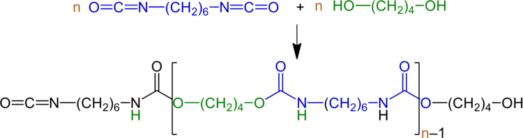 Reaktion von 1,6-Diisocyanatohexan mit 1,4-Butandiol zu einem Polyurethan