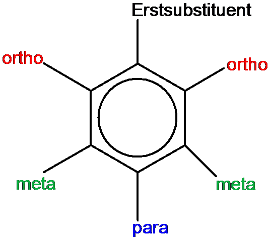 zweitsubstitution.wmf