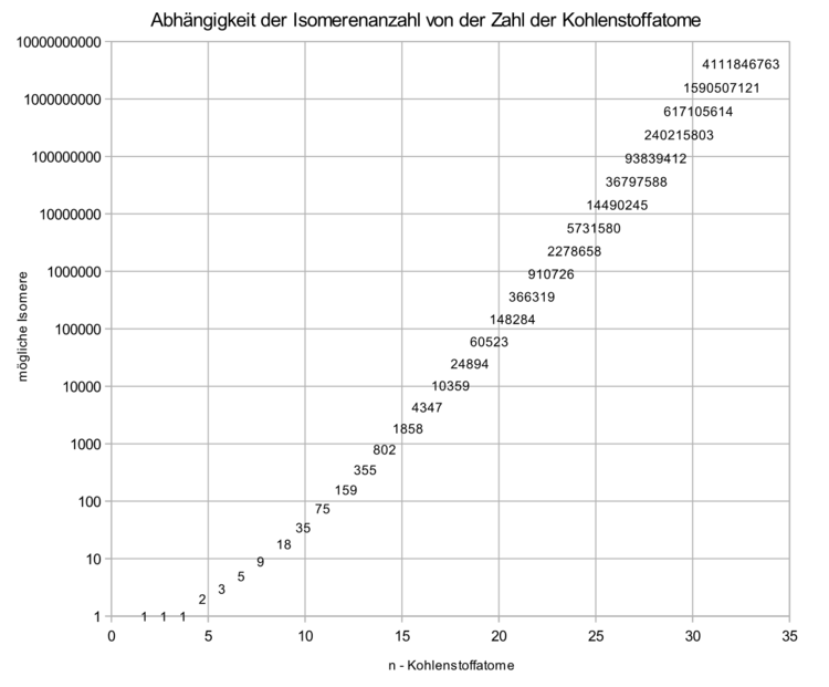 isomerenazahl alkane.emf