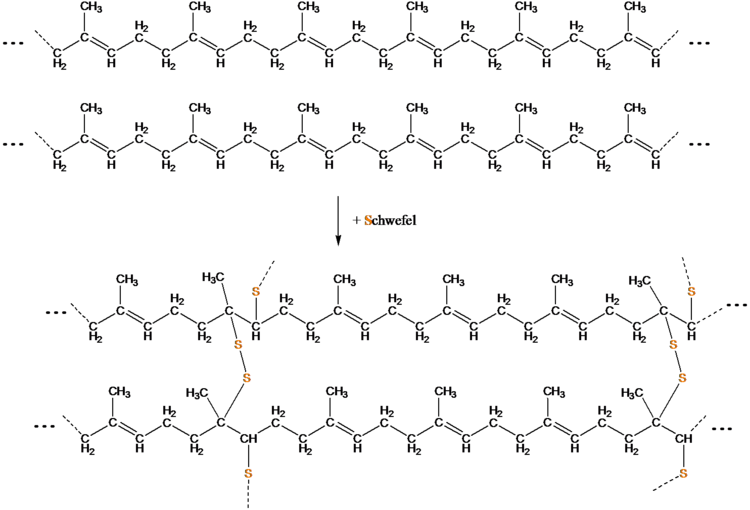 vulkanisatin von polyisopren.wmf